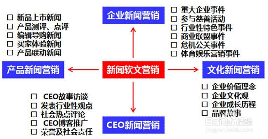 互聯(lián)網(wǎng)上的新聞營(yíng)銷(xiāo)案例(互聯(lián)網(wǎng)營(yíng)銷(xiāo)創(chuàng)新案例)