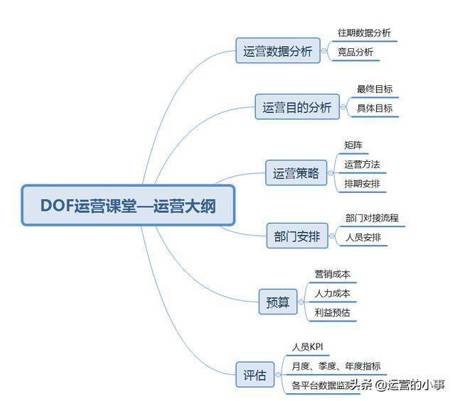 網(wǎng)站運營外銷方案怎么做(網(wǎng)站運營外銷方案怎么做好)