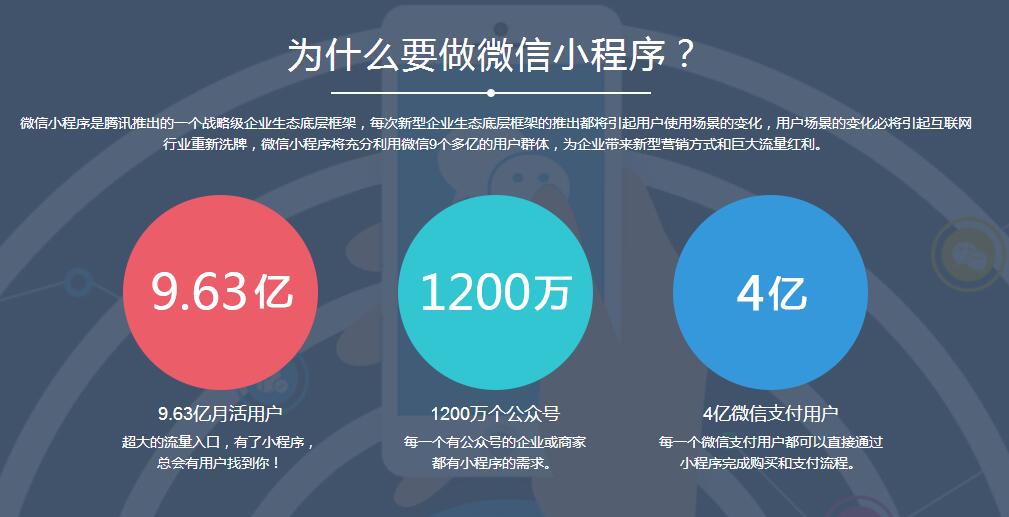關(guān)于多人同時(shí)開(kāi)發(fā)一個(gè)小程序的信息