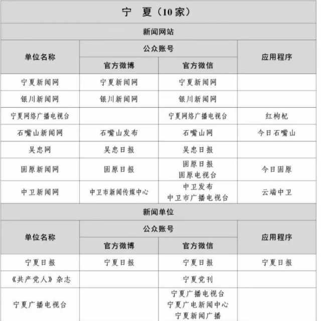 互聯(lián)網(wǎng)新聞信息提交材料(互聯(lián)網(wǎng)新聞信息提供者應(yīng)當(dāng)設(shè)立什么職位)