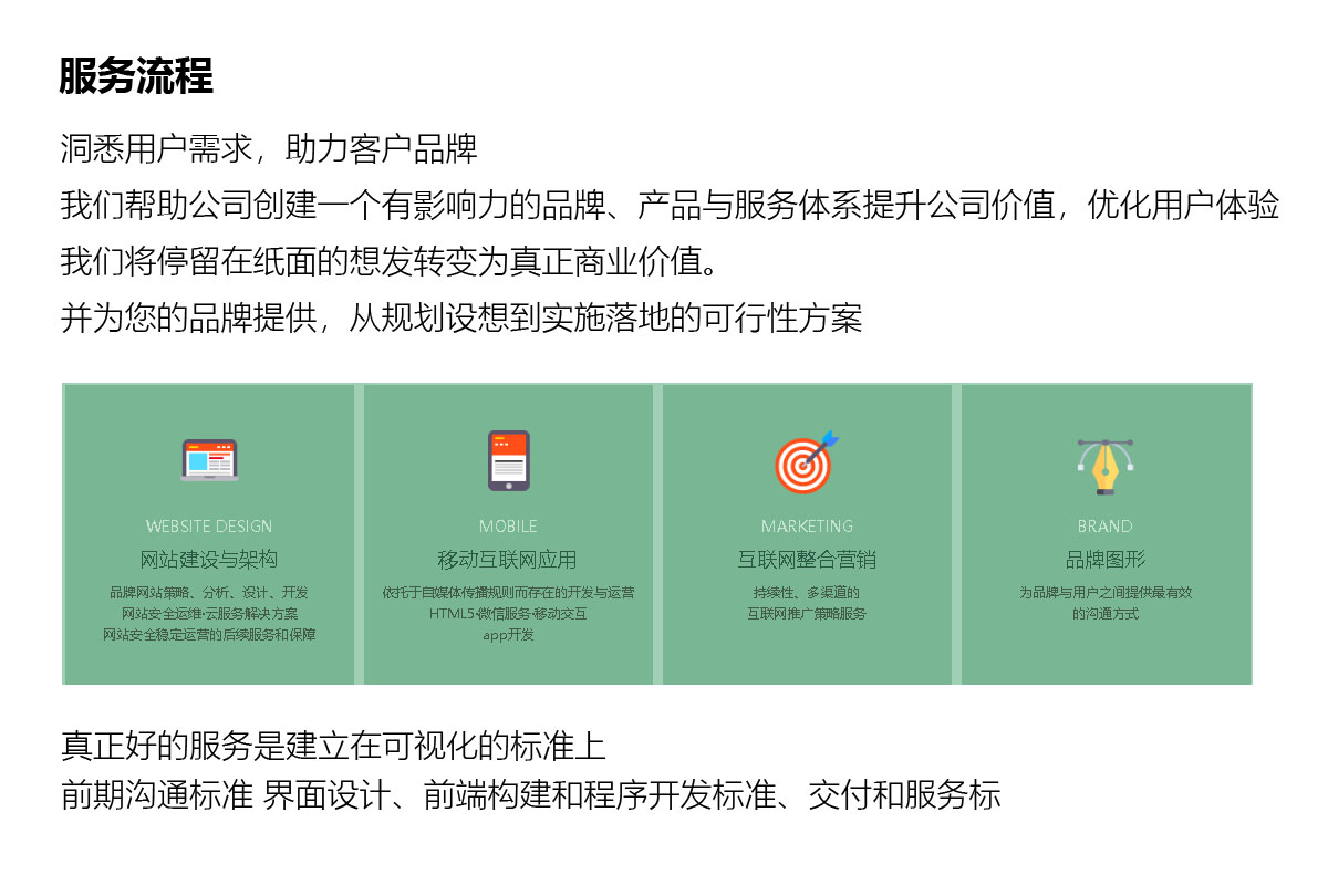 關于網站建設客戶評價的信息