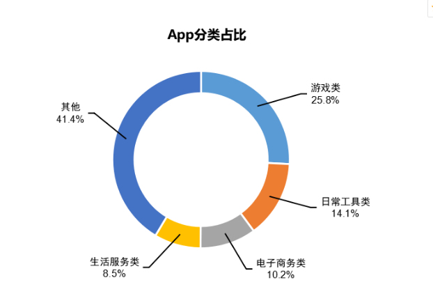 互聯(lián)網(wǎng)游戲領(lǐng)域新聞app的簡單介紹