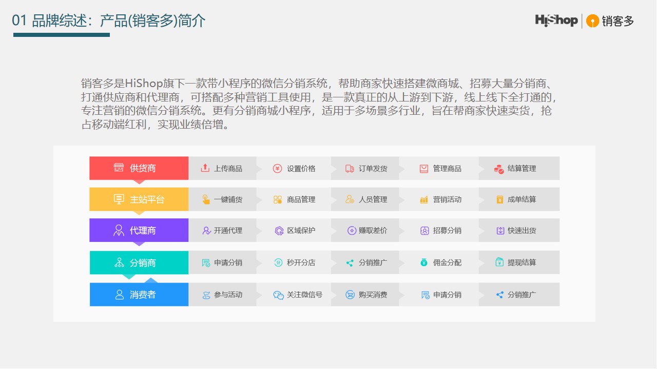 小程序微商城系統(tǒng)開發(fā)(微信小程序商城開發(fā)實(shí)戰(zhàn))