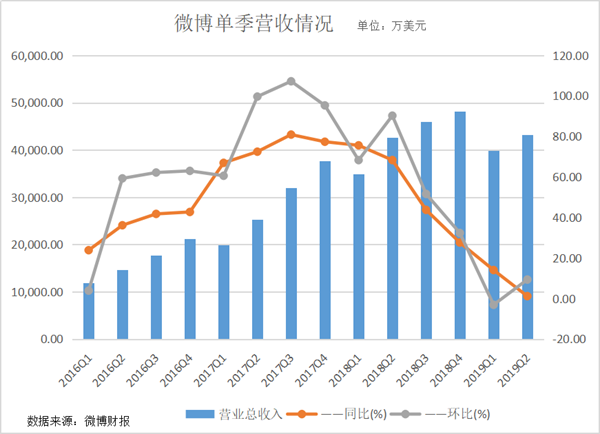 互聯網流量風向(互聯網流量風向分析)