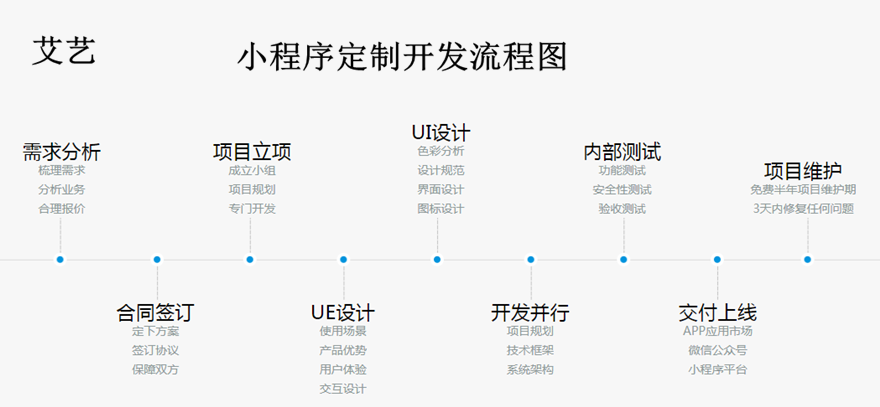 杭州小程序開發(fā)的費(fèi)用(杭州小程序開發(fā)收費(fèi)多少)