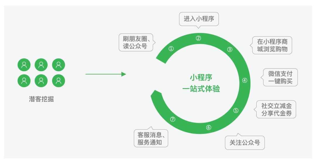 微信小程序開發(fā)流程并簡(jiǎn)述(微信小程序開發(fā)流程并簡(jiǎn)述操作過(guò)程)