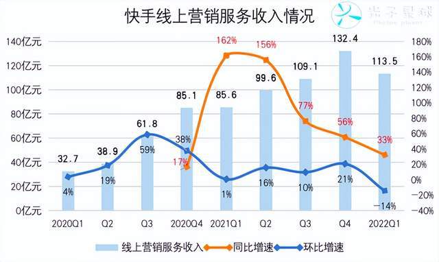 互聯(lián)網(wǎng)快手最新消息(中國互聯(lián)網(wǎng)公司排名快手)