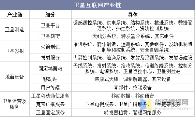 中國衛(wèi)星互聯(lián)網(wǎng)最新消息(中國衛(wèi)星互聯(lián)網(wǎng)最新消息今天)