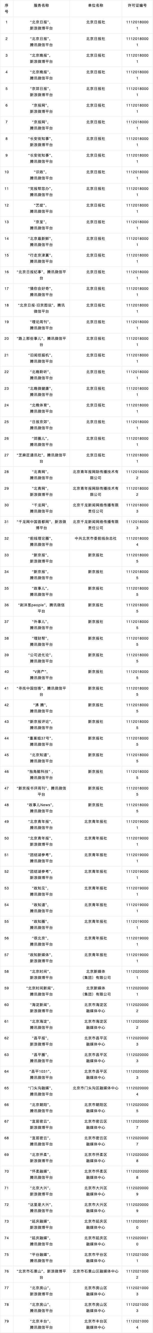 申請新聞互聯(lián)網(wǎng)(申請新聞互聯(lián)網(wǎng)公司流程)