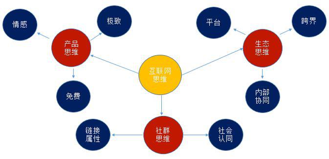 互聯(lián)網(wǎng)新聞社群營銷的特點(diǎn)(互聯(lián)網(wǎng)新聞社群營銷的特點(diǎn)是什么)
