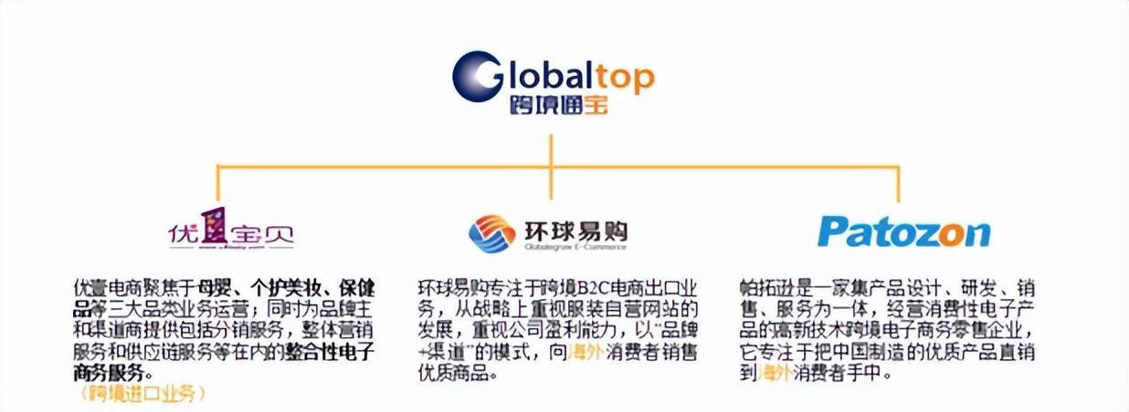 跨境通網(wǎng)站建設(跨境通到底怎么了)