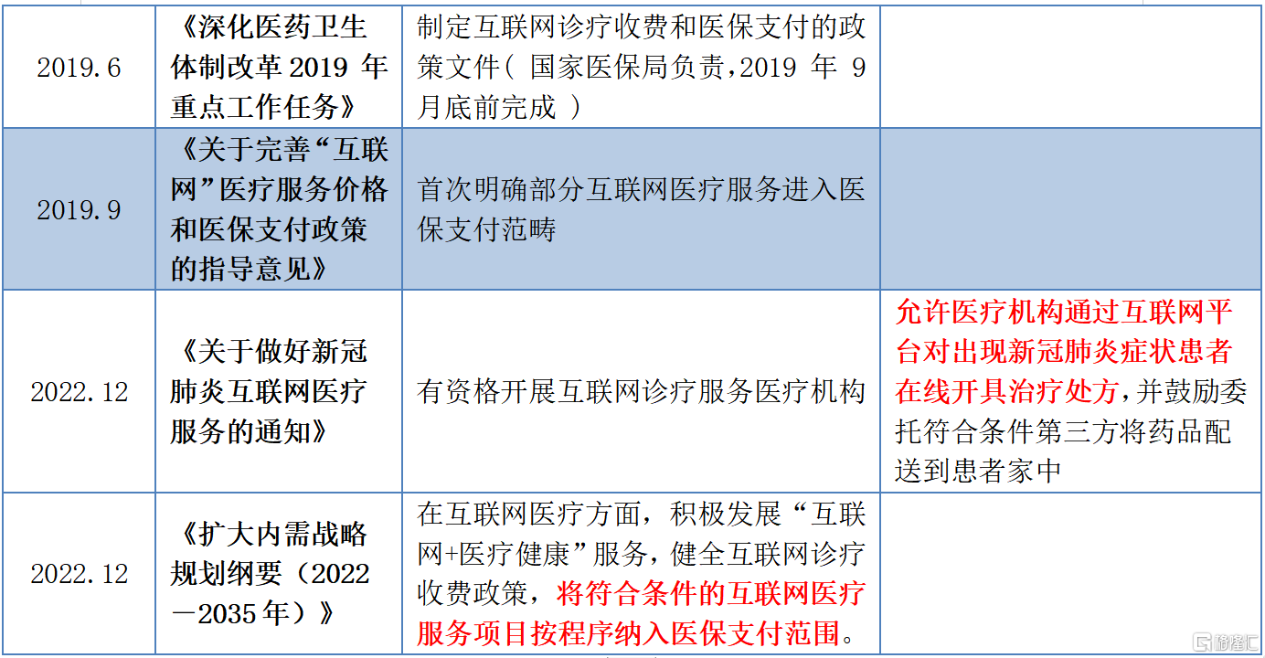 互聯網醫療納入醫保最新消息通知(互聯網醫療納入醫保最新消息通知文件)