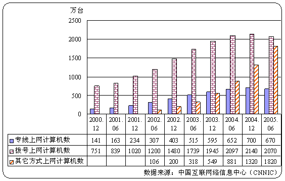 互聯網新聞產業發展現狀(新聞行業在互聯網時代的發展)