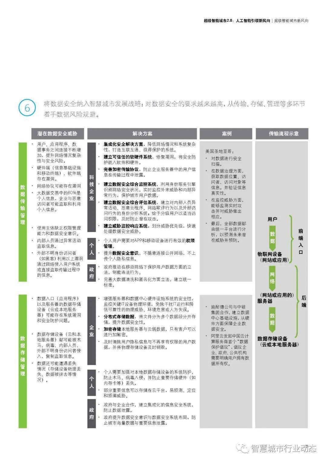 互聯(lián)網(wǎng)安全風向指標包括(互聯(lián)網(wǎng)狀況及安全方面分析報告總結(jié))