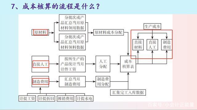 互聯(lián)網(wǎng)新聞會(huì)計(jì)核算(互聯(lián)網(wǎng)新聞會(huì)計(jì)核算工作內(nèi)容)