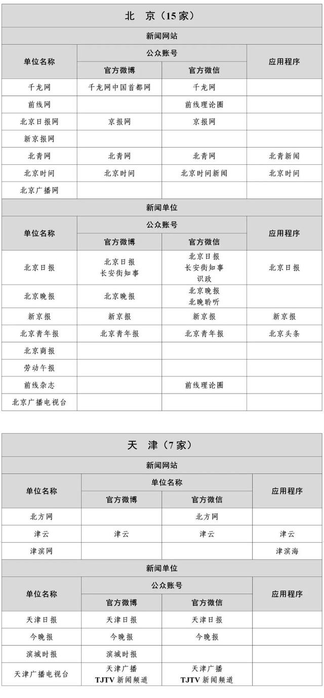 互聯(lián)網(wǎng)新聞稿源單位是什么(互聯(lián)網(wǎng)新聞信息稿源單位名單)