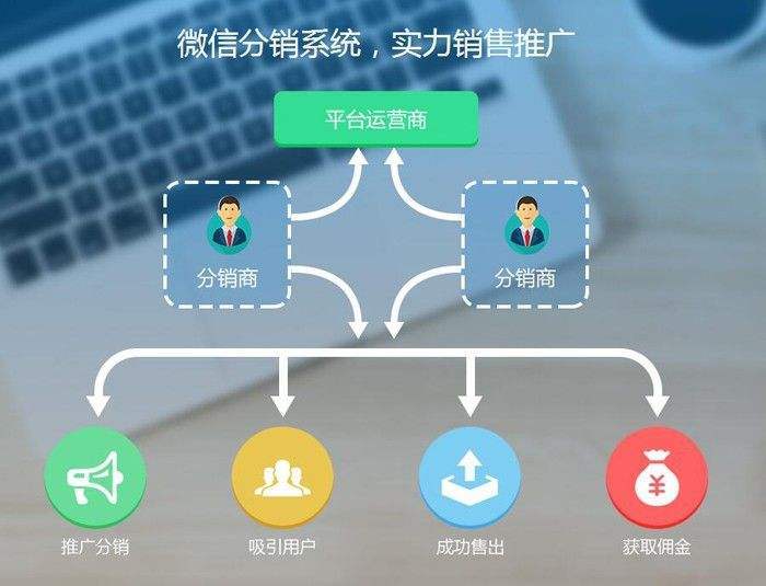分銷小程序開發(分銷小程序開發ppt)