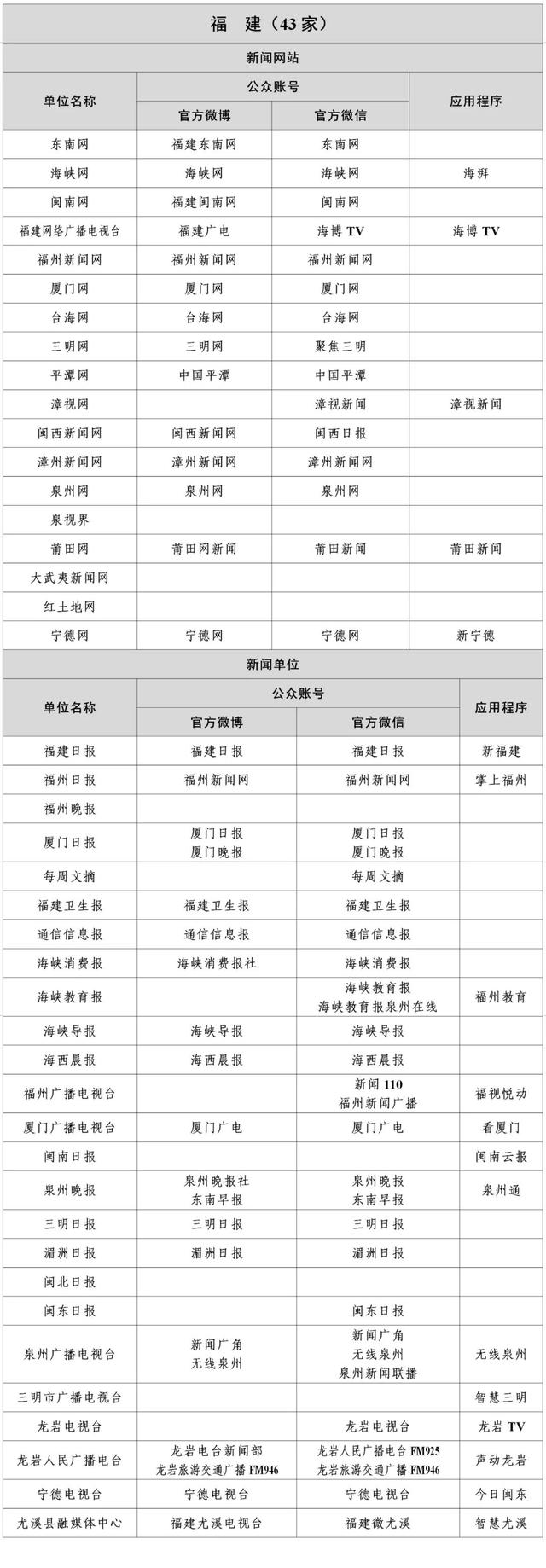 廣東省互聯(lián)網新聞稿源單位(廣東省互聯(lián)網新聞稿源單位是什么)