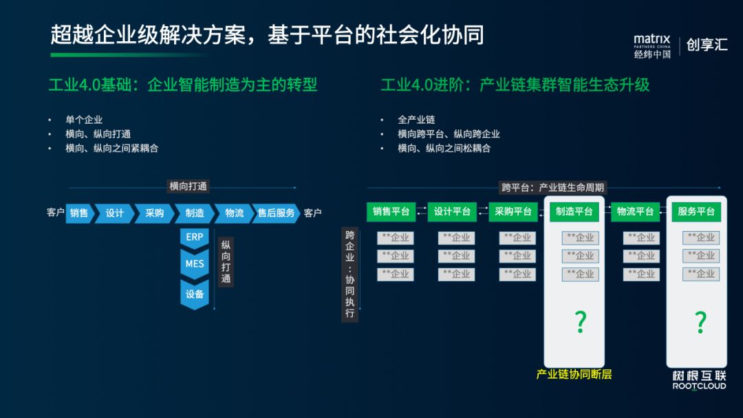 包含樹根互聯網技術新聞的詞條