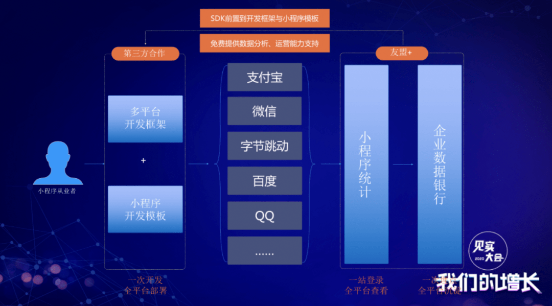廣州多平臺小程序開發(fā)(廣州小程序開發(fā)公司招聘)