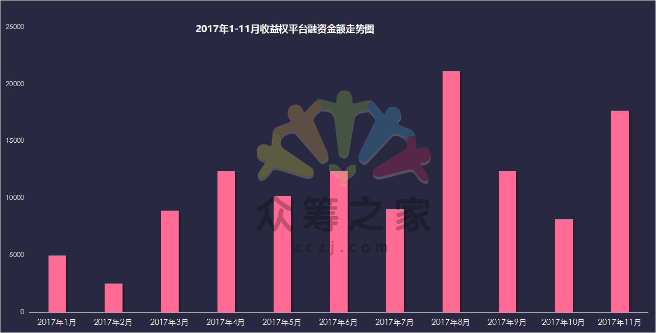 互聯網眾籌最新消息(互聯網眾籌有哪幾種類型)