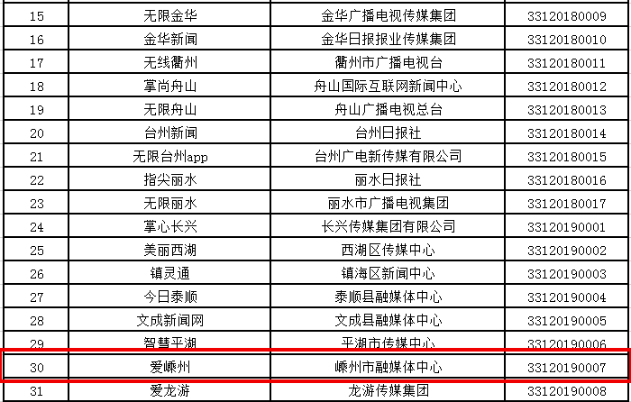 浙江互聯(lián)網(wǎng)新聞許可證(互聯(lián)網(wǎng)新聞許可證有效期幾年)
