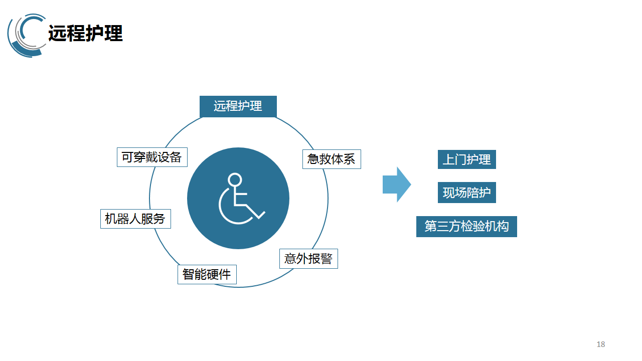 互聯(lián)網(wǎng)護(hù)理服務(wù)新聞稿件(互聯(lián)網(wǎng)護(hù)理服務(wù)新聞稿件范文)