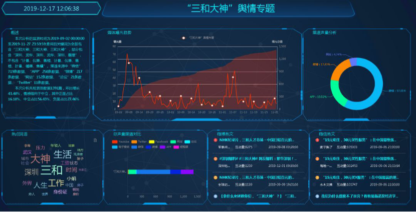 互聯網新聞資訊輿情分析(2019互聯網輿情研究報告)