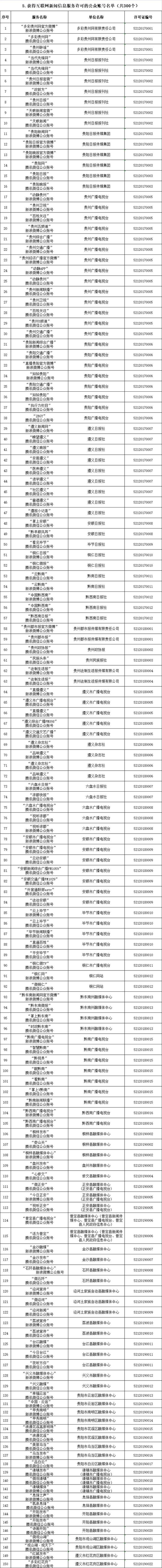 互聯網新聞機構歸哪個管理(互聯網新聞機構歸哪個管理局管)