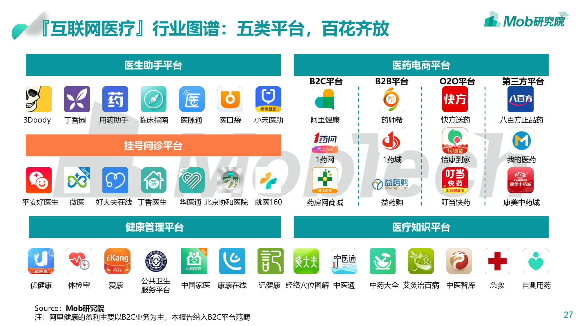 互聯(lián)網醫(yī)療新聞頭條(互聯(lián)網醫(yī)療新聞頭條文章)