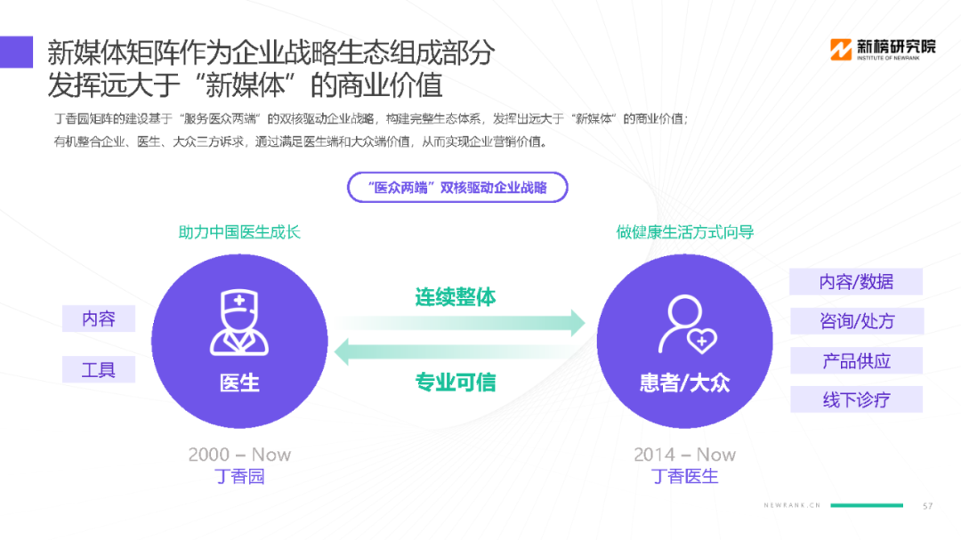 丁香園網站建設(丁香園up to date)