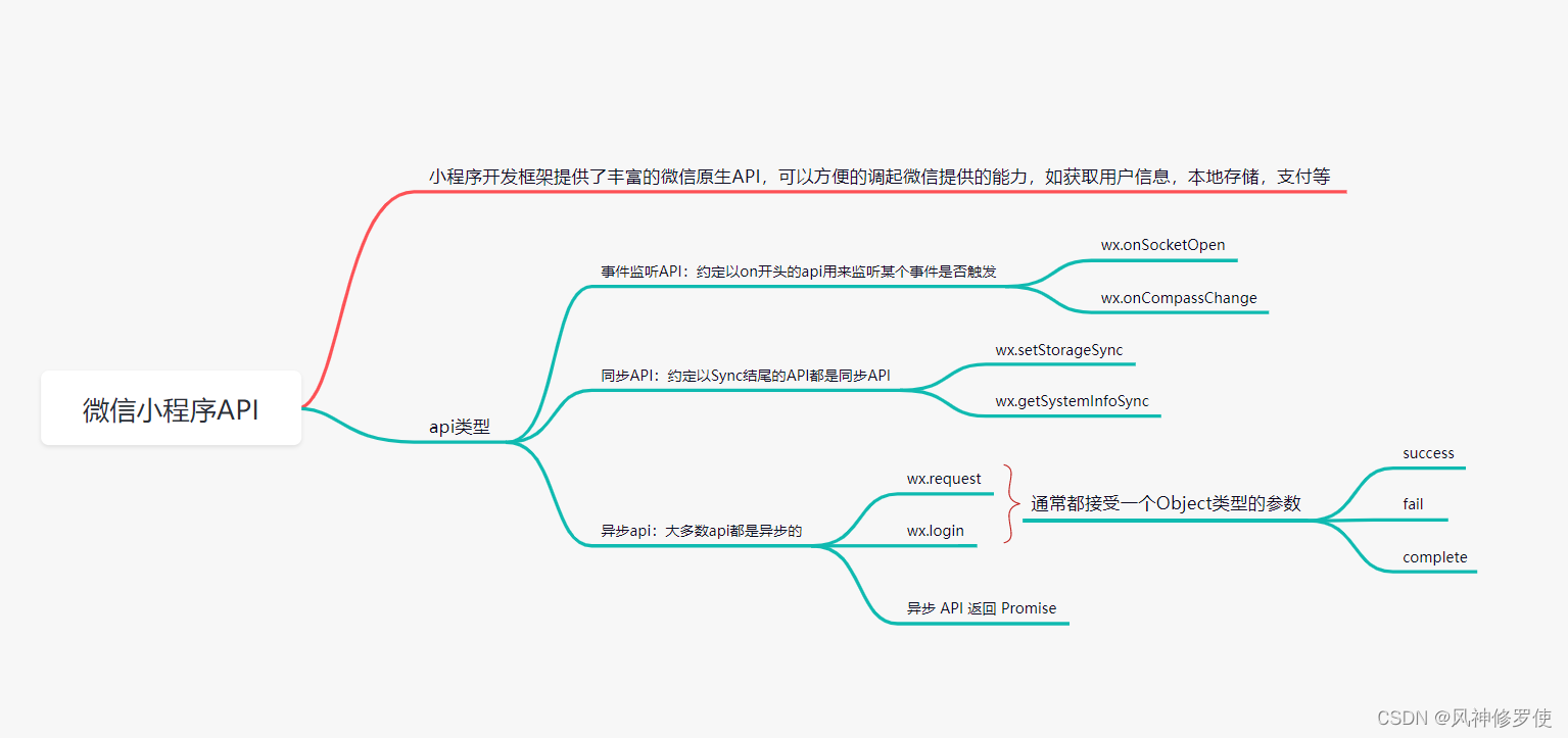 原生小程序定制開發(fā)流程(原生小程序定制開發(fā)流程圖)