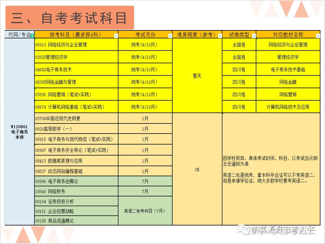 福州自考網站建設管理(福州市自考辦考生辦事窗口)