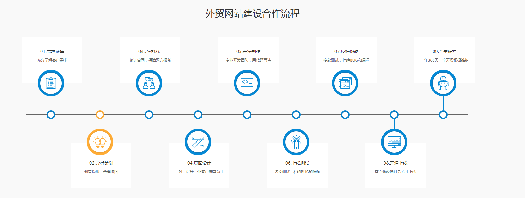關于外貿營銷網站建設的信息