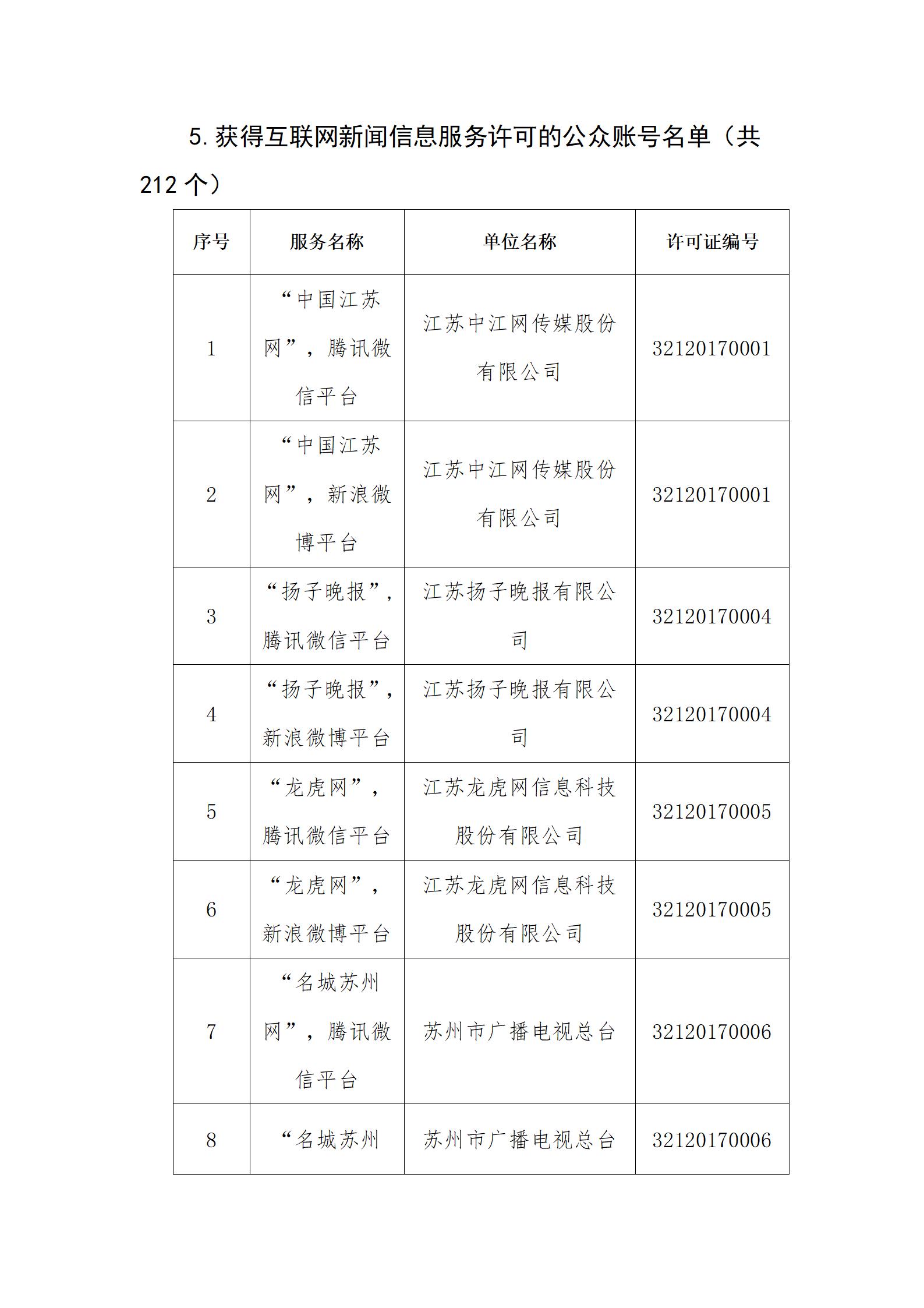 互聯(lián)網(wǎng)新聞服務(wù)單位(互聯(lián)網(wǎng)新聞服務(wù)單位內(nèi)容管理從業(yè)人員)
