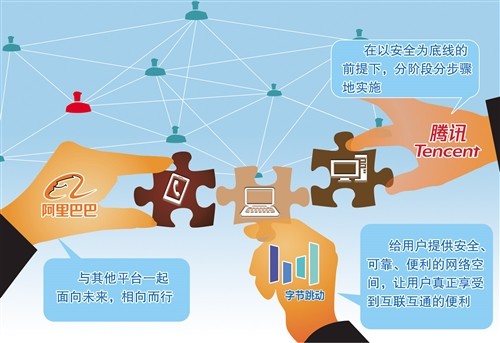 互聯(lián)網(wǎng)整治重大新聞(互聯(lián)網(wǎng)行業(yè)開(kāi)展專項(xiàng)整治)