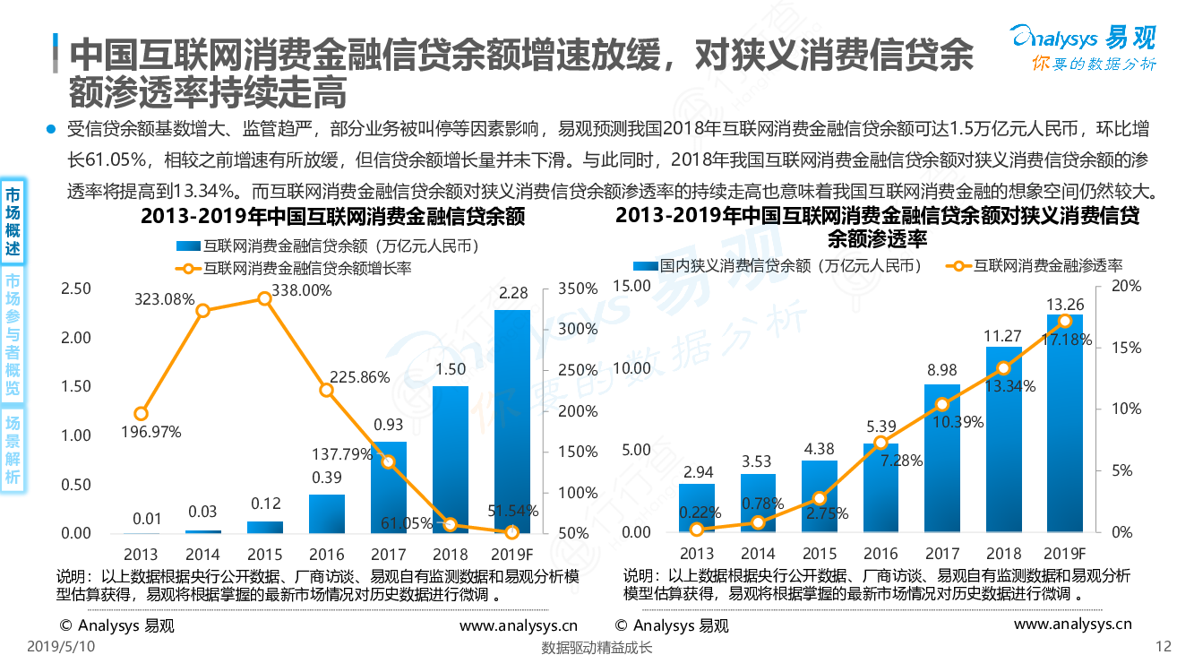 中國(guó)互聯(lián)網(wǎng)金融最新消息(中國(guó)互聯(lián)網(wǎng)金融最新消息今天)