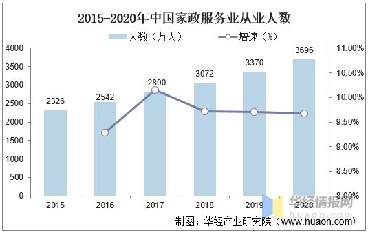 互聯網家政服務新聞標題(互聯網+家政服務創新創業策劃書)