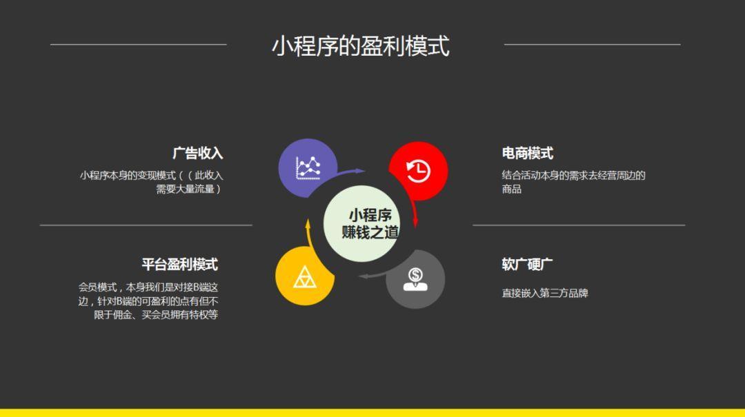 團(tuán)購小程序開發(fā)多少錢(團(tuán)購小程序開發(fā)多少錢一個)