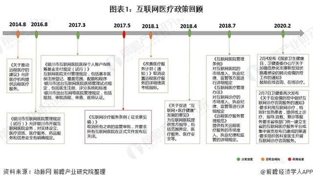 互聯網健康產業新聞(互聯網健康產業新聞稿件)