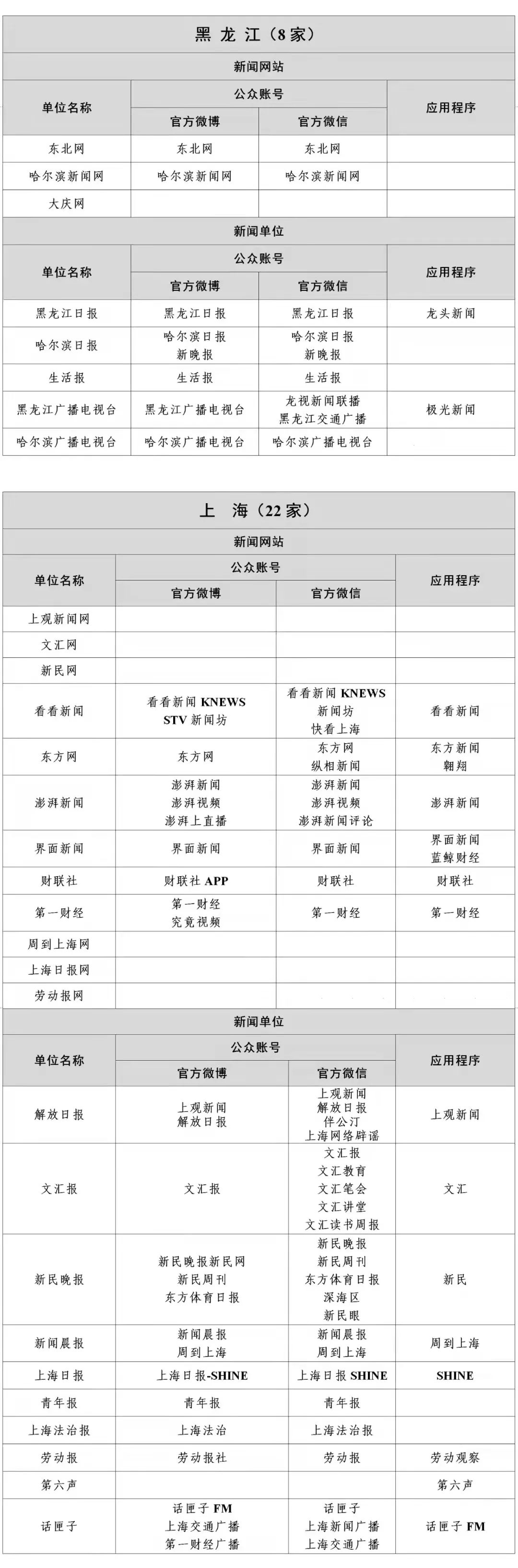 互聯網新聞賬號是什么意思(互聯網新聞賬號是什么意思啊)