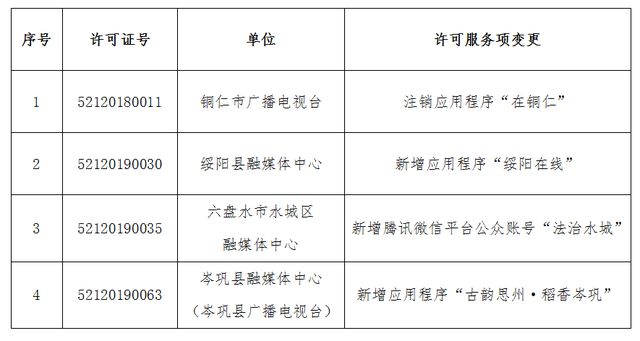 商丘市互聯(lián)網(wǎng)新聞服務(wù)單位(商丘市互聯(lián)網(wǎng)新聞服務(wù)單位有哪些)