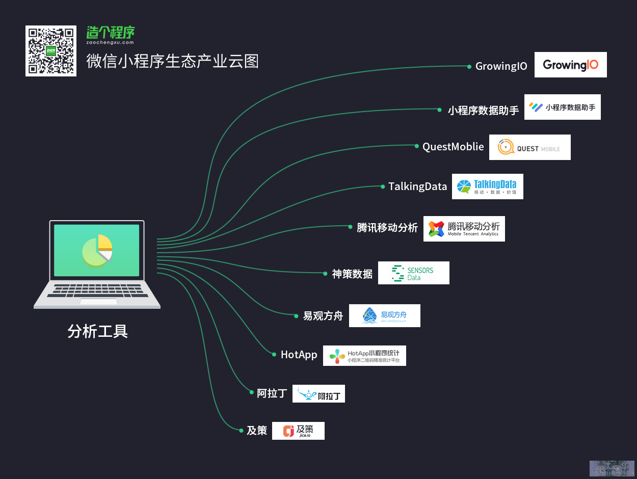 軟件開發制作小程序(軟件開發制作小程序有哪些)