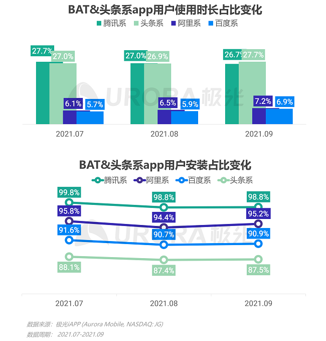 互聯(lián)網(wǎng)行業(yè)頭條新聞最新消息(互聯(lián)網(wǎng)行業(yè)頭條新聞最新消息視頻)