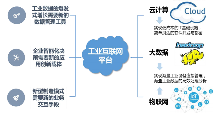 新聞直播工業互聯網(工業互聯網專題報告會直播)