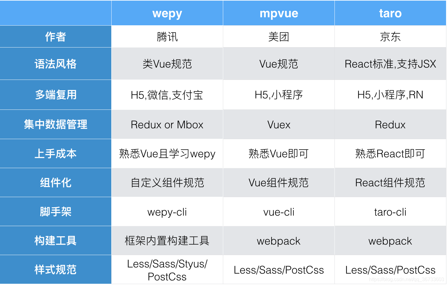 小程序軟件開發報價(小程序開發費用一覽表哪家好)