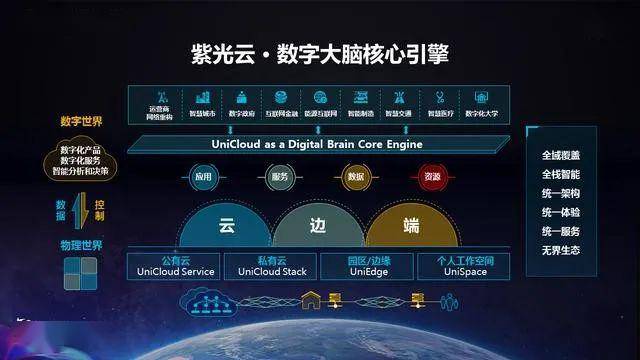 清華紫光網(wǎng)站建設(清華紫光科技服務集團)
