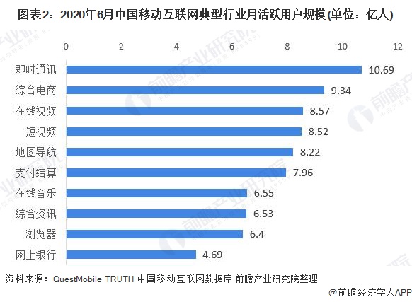 互聯(lián)網(wǎng)占比最新消息(互聯(lián)網(wǎng)占比最新消息是什么)