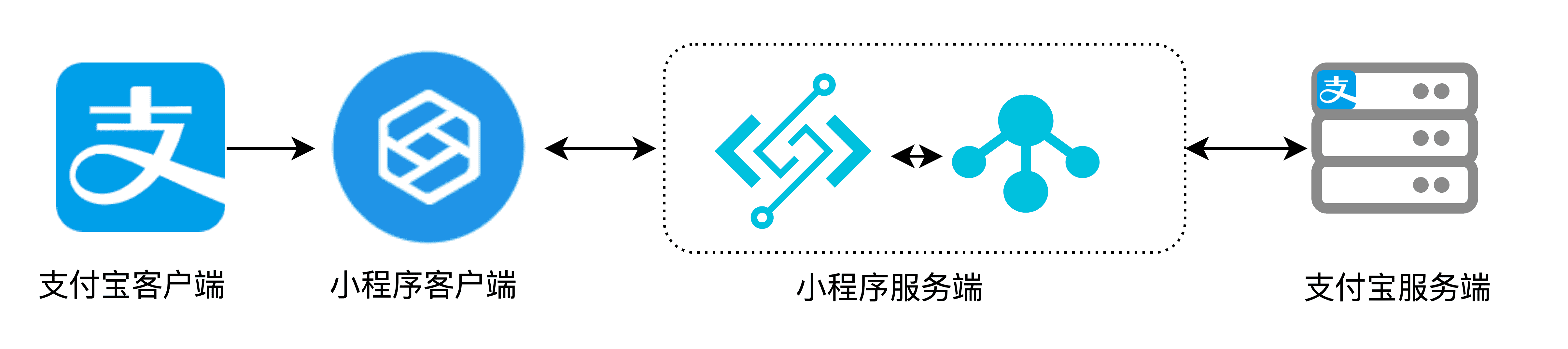 小程序開發(fā)者制作(小程序開發(fā)工具教程)
