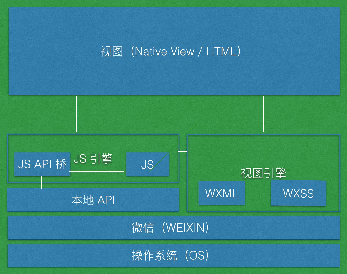開發小程序基本框架圖(開發小程序基本框架圖怎么畫)